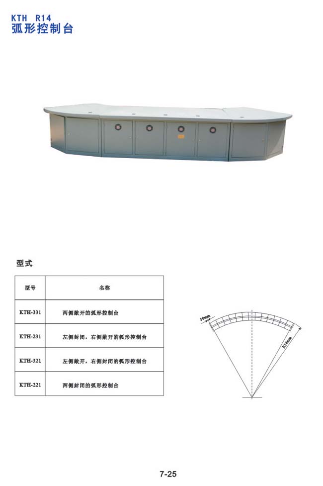 KTH R14 ο̨